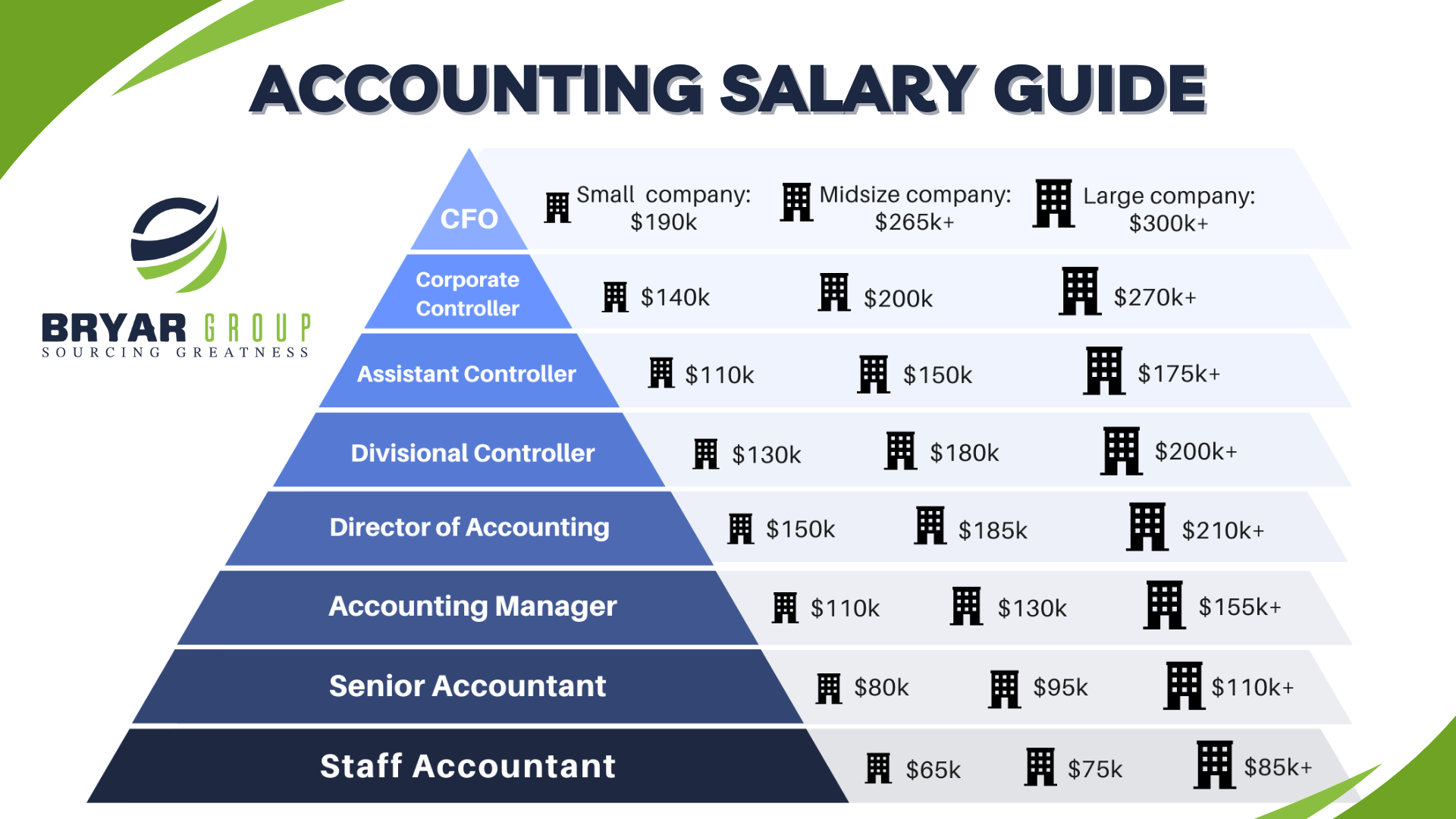 Get Paid What You're Worth 2023 Salary Guide For Finance and